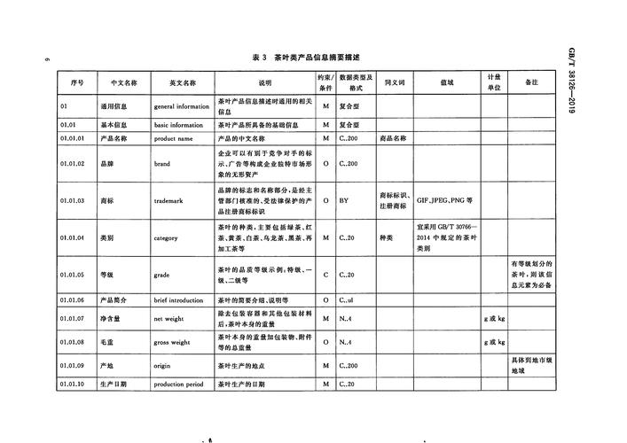 电子商务交易产品信息描述 题号信息的设计与应用